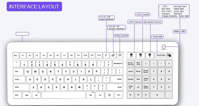 ICONA Healthcare keyboard